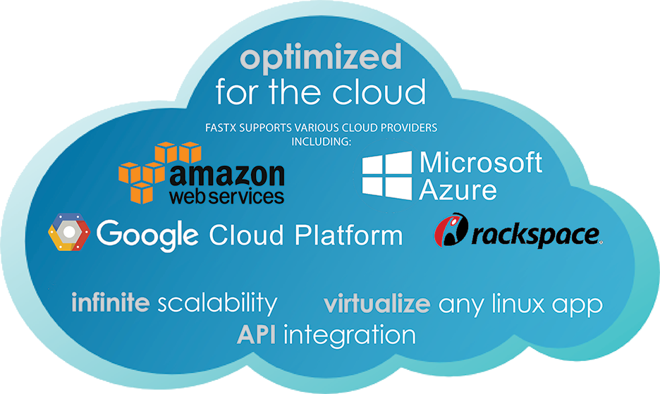 AWS FastX Performance Azure Linux in Cloud Azure GoogleCloud